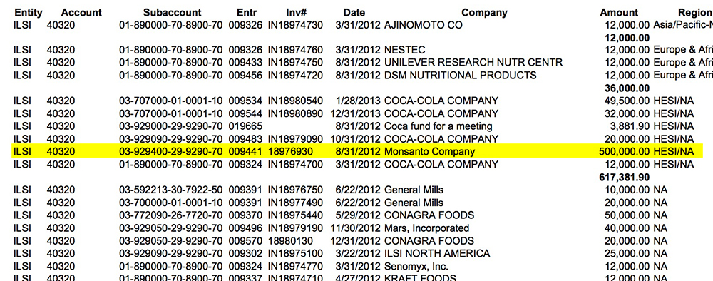 Donateurs ILSI 2012 détail Ligne Monsanto