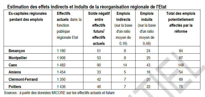 Tableau extrait du rapport du CGET sur le projet de réforme territoriale.