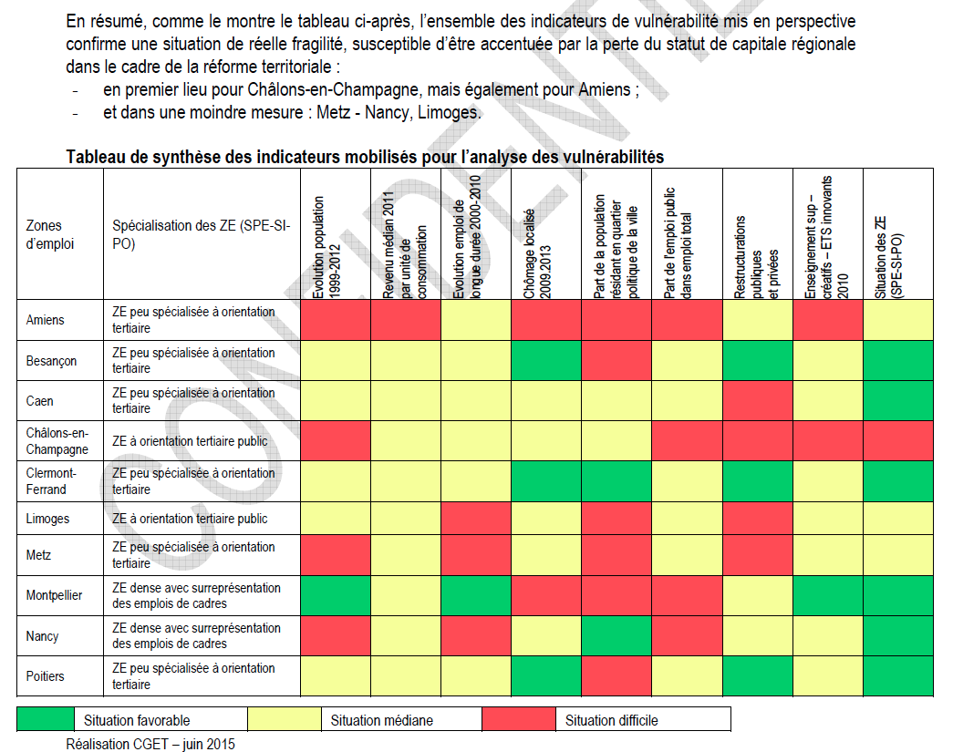 CGET Rapport sur le projet de réforme territoriale – tableau (juin 2015)