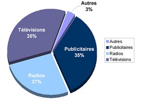 Médiamétrie Graph 1