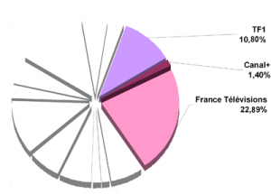 Médiamétrie Graph 2