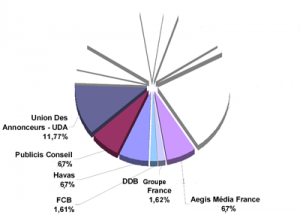 Médiamétrie Graph 3