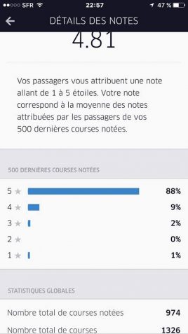 Capture d’écran de l’application Uber destinée aux chauffeurs (détail des notes attribuées)