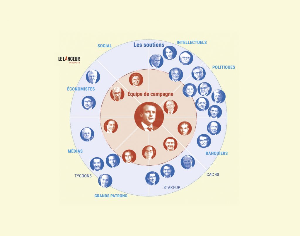 Infographie des soutiens d’Emmanuel Macron (politiques, économistes, banquiers, hommes d’affaires, patrons de presse…)