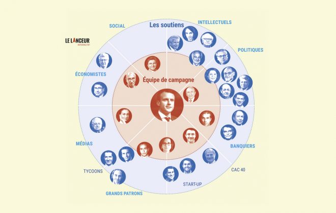 Infographie des soutiens d’Emmanuel Macron (politiques, économistes, banquiers, hommes d’affaires, patrons de presse…)